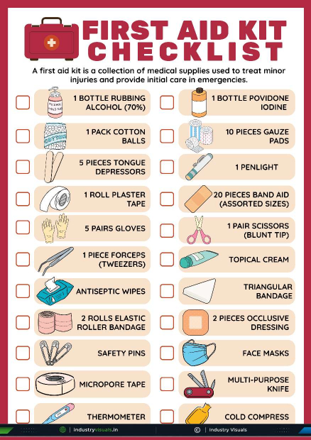 First Aid Kit Checklist