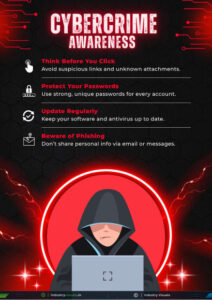Cyber Crime Awareness V2