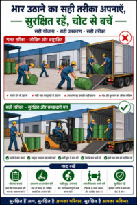 भार उठाने का सही तरीका अपनाएँ – सुरक्षित रहें चोट से बचें